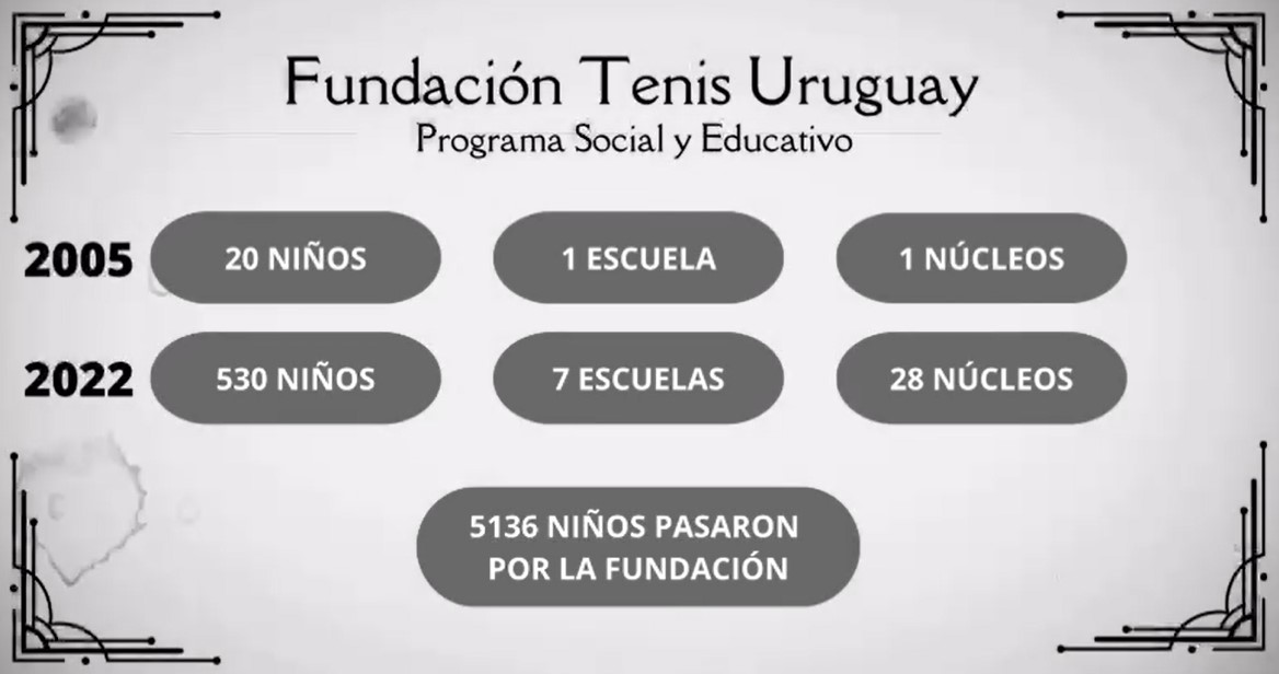 La Fundación cumple 17 años